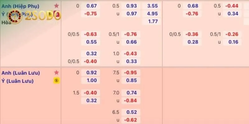 KÈO NHÀ CÁI SODO - TỔNG HỢP NHỮNG TỶ LỆ HẤP DẪN NHẤT 3 Ưu điểm tuyệt vời mà kèo nhà cái Sodo đang sở hữu